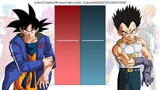 Goku VS Vegeta All Forms Power Levels - Dragon Ball  DBZ DBGT DBS SDBH