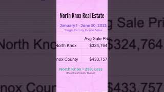 The 2023 average sale prices for #knoxville five major areas. #realestate  #saleprices  #homeprices