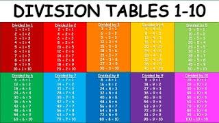 Division Tables 1-10  Division Table