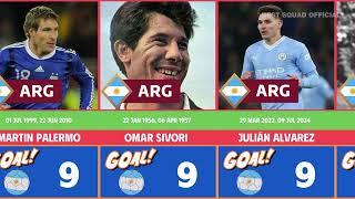 ARGENTINA NATIONAL TEAM TOP SCORERS  1906 - 2024