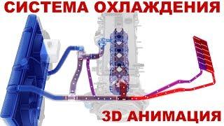 Система охлаждения двигателя автомобиля. Общее устройство. 3D анимация.