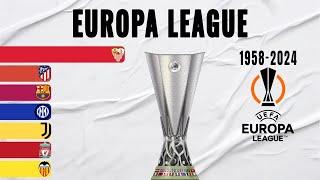 UEFA Europa League All Winners 1958-2024