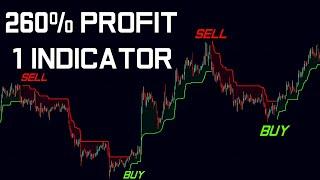 INSANE 260% PROFIT 5 Minute Scalping Strategy Tested 800 TIMES