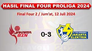 Hasil Final Four Proliga 2024 Hari Ini │ Jakarta BIN vs Jakarta Elektrik PLN │ Jum’at 12 Juli 2024
