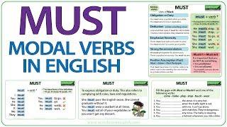 MUST - English Modal Verb - Meaning and Examples