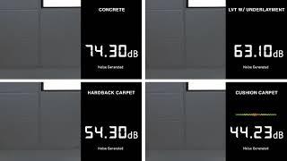 Acoustics Test Comparison – Hard Surface vs  Soft Surface