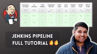 Jenkins Pipeline Script Tutorial 2023