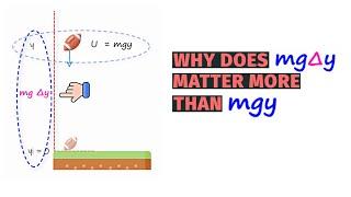 Gravitational Potential Energy &  Elastic Potential Energy How to Calculate Potential Energy