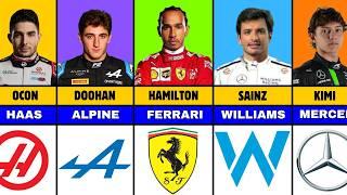 2025 F1 Driver Shake-Up Who’s Racing Next Year?  #formula1