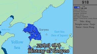  History of Goryeo