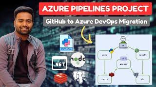 Day-14  DevOps Project from Absolute Zero Project Setup+ CI pipelines implementation Azure DevOps