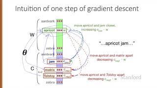 Vector 7 Learning in Word2vec