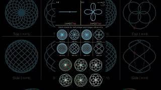 Circular Lissajous Curves A Mesmerizing Collection of Stable Harmonics