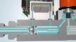 Thermal Mass Flow Meter  Controller Principle of operation E