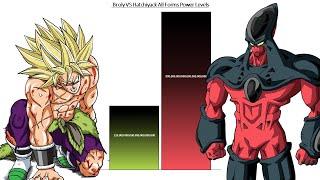 Broly VS Hatchiyack All Forms Power Levels