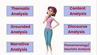 Types of Qualitative Data Analysis Purposes Steps Example