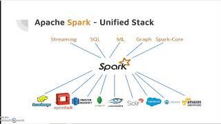 11 Apache Spark Unified Stack