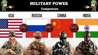 USA vs RUSSIA vs CHINA vs INDIA  Military Power Comparison 2024