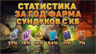 По 730 сундуков с Адского и Ультраадского клан босса  Год фарма  RAID Shadow Legends