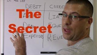 Accounting for Beginners #1  Debits and Credits  Assets = Liabilities + Equity