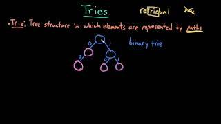 Advanced Data Structures Tries