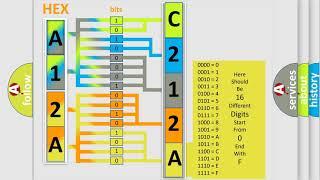 DTC Dodge C212A-16 Short Explanation