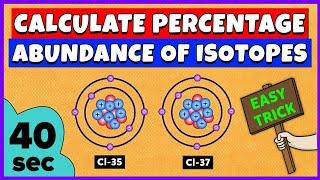 How to calculate percentage abundance of each isotope ?