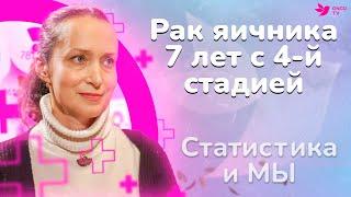 7 лет с диагнозом рак яичника 4 стадия. Ирина «Думала что операцию не переживу».