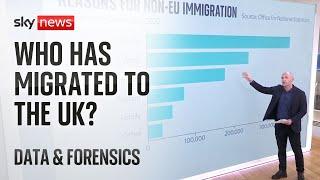 Net migration number includes NHS workers and Ukrainian refugees - but is it sustainable?