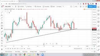 Trade Setup for Dec 10 2019 - Nifty Bank Nifty Apollohosp Godrejcp