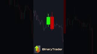 How Does an Engulfing Candle Pattern Look Like?  #shorts