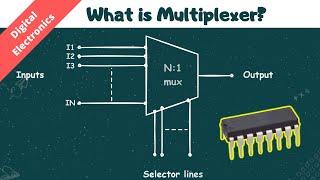 Learn about Multiplexers in 4 mins  Digital Electronics  DE.20