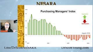 Is NESARA coming still Economic Climate