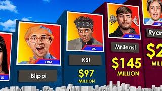 Comparison Richest YouTubers 2023