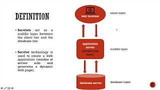 BASICS ABOUT JAVA SERVLETS PART-I