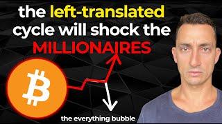 Bitcoin Left Translated Cycle A Realistic Crypto Collapse Scenario or 36X Pump? Watch ASAP