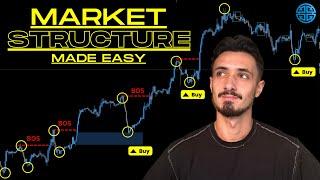 Advanced Market Structure Course step by step SMC