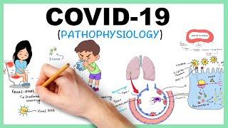 COVID-19 Corona Virus Pathophysiology