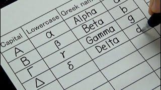 How to write Greek alphabet Capital and Lowercase  Greek name and English