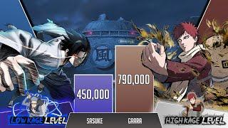 Sasuke vs Gaara POWER LEVELS ShippudenBoruto Naruto Power Levels