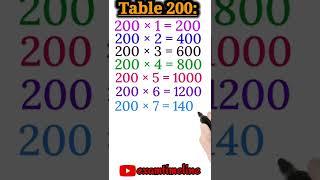 Multiplication Table 200 Learn Table 200 In english Table Two Hundred Maths Table 200 #shorts