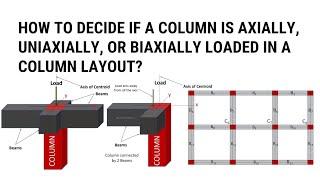 How to decide if a column is axially Uniaxially or Biaxially loaded?  Design of Columns  Civil Tu