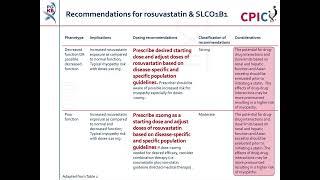 CPIC guideline for rosuvastatin and SLCO1B1 ABCG2