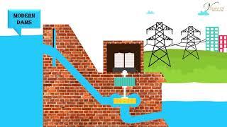 Chapter3 Water Resources- CBSE 10th Std-Educational Software