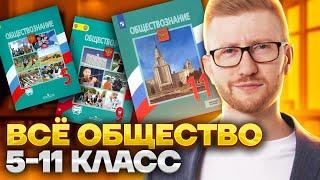 Все темы обществознание 5-11 класс  Теория которая точно пригодится тебе на ОГЭ и ЕГЭ