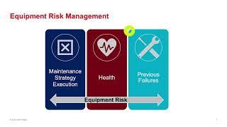 Revolutionizing Risk Asset Performance Management APM Innovation
