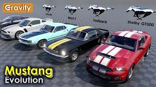 Ford Mustang Evolution 1964-2021