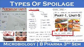microbial spoilage  types of spoilage  types of microbial spoilage  Part-1 Unit-5  Microbiology