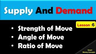 Identify Strength of Move  Smart money concepts  smc move