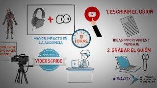 Como crear vídeos animados